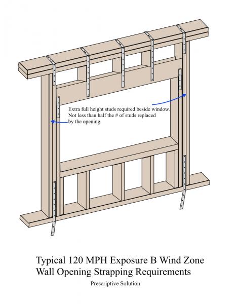window strapping requirements